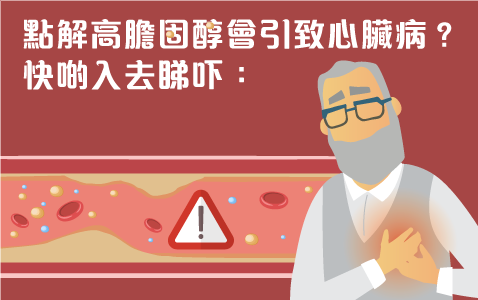 點解高膽固醇會引致心臟病